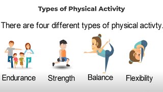 Types of Physical Activity [upl. by Hakilam677]