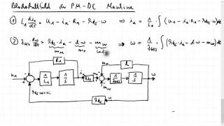 Modellierung PM DC Teil 3  Blockschaltbild [upl. by Camden]