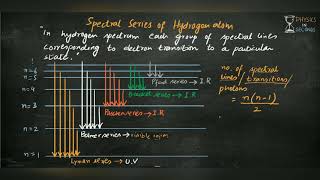 Emission and Absorption Line Spectra  A Level Physics [upl. by Acirdna]