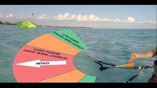 How to Kitesurf Water ReLaunch Basics [upl. by Adnilab533]