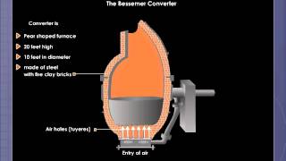 Manufacture of Steel by Bessemer Process [upl. by Durstin]