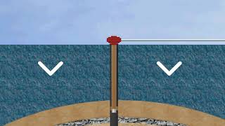 Pressures and Gradients  Oil Drilling [upl. by Dupuis463]