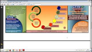 Guia Practica Análisis de Madurez de Procesos [upl. by Emmalyn647]