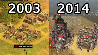 Evolution of Rise of Nations 20032014 [upl. by Gnud]