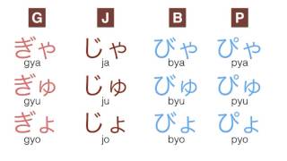 Hiragana 6 Small Syllables [upl. by Fidelis]