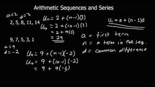 Arithmetic Sequences [upl. by Warp]