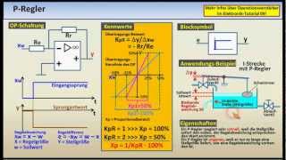 Regelungstechnik  Tutorial 04 Regler [upl. by Oryaj]