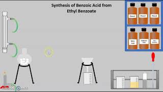 Synthesis of Benzoic acid from ethyl benzoate [upl. by Zinn]