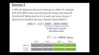 Adressage IP 1ère partie [upl. by Mchail842]