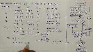 Booths Algorithm With Example  booths  booths algo [upl. by Ardiedak42]