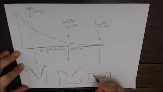 River Profiles  Grade 12 [upl. by Oijimer]