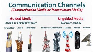 Communication Channels [upl. by Clayson]