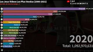 Top 15  Les Jeux Vidéos Les Plus Vendus 20002021  Classement [upl. by Faythe]