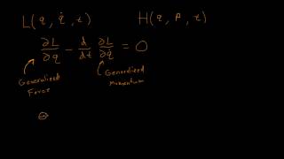 Classical Hamiltonian Intro [upl. by Guy]