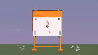 Parallelogram Law of Vectors  MeitY OLabs [upl. by Asila]