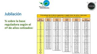 Jubilacion 8 Calculo pension jubilacion [upl. by Livesay]