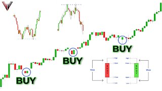 The Only Candlestick Patterns Trading Video You Will Ever Need Beginner To Advanced [upl. by Pavyer]