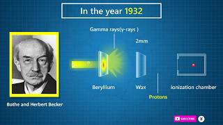 Who discovered neutron  James Chadwick  Discovery of neutron  Physic Topic [upl. by Eiznikcm]