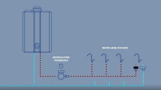 How Propane Tankless Water Heaters Work [upl. by Lonna]