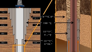 Casing and Cementing [upl. by Geminius905]