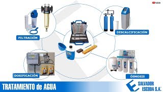 Curso Tratamiento de Agua [upl. by Aneala]