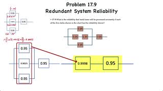 Operations Management Maintenance and Reliability II – System Reliability with Parallel Redundancy [upl. by Mariandi]