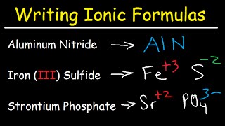 Writing Ionic Formulas  Basic Introduction [upl. by Arik]