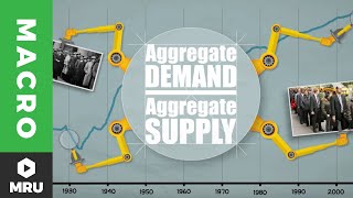 The Aggregate Demand Curve [upl. by Pfosi]