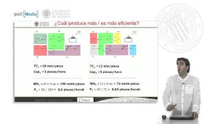 Parámetros básicos en líneas de producción   UPV [upl. by Ronyam]