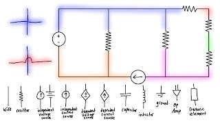 Basic Circuit Elements Nodes and Branches [upl. by Adnohsat]