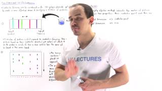 TwoDimensional Gel Electrophoresis [upl. by Ladnyc]