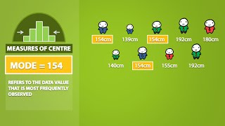 Mode Median Mean Range and Standard Deviation 13 [upl. by Maighdiln]