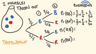 Probability  addition and multiplication rules [upl. by Acimak]