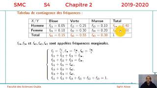 Chapitre 2 Statistique descriptive Bivariée SMC S4 [upl. by Celia]