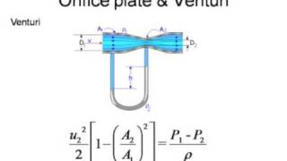 orifice plate theory [upl. by Iormina501]