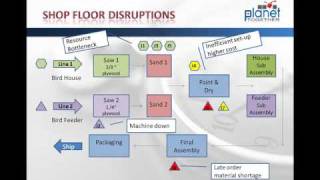 Introduction to APS  What is Advanced Planning and Scheduling [upl. by Anha]