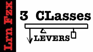 3 Classes of Lever [upl. by Nyram293]