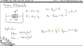 Physique Théorème dArchimède [upl. by Roderigo]