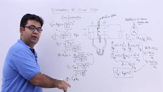 Dynamics of Fluid Flow  Orificemeter [upl. by Weider573]