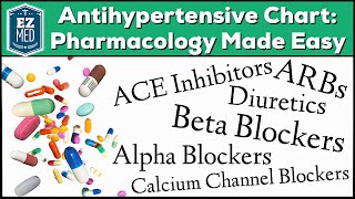 Antihypertensive Drug Chart Pharmacology Made Easy Classes Medication Trick Mechanism of Action [upl. by Wootten208]