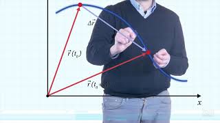 I vettori velocità media e velocità istantanea [upl. by Myrtice264]