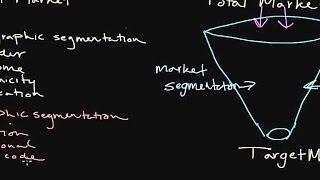 How to Use Market Segmentation Developing a Target Market [upl. by Kayne109]