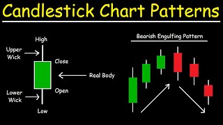 Candlestick Chart Patterns  Basic Introduction  Price Action Trading Strategies [upl. by Annawoj313]