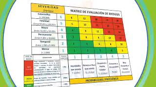 Métodos para evaluar los riesgos [upl. by Meihar]