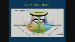 Reimbursement 101 What You Must Know [upl. by Arriaet]