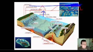 Ocean Basins Part 2 Features of the Ocean Floor Deep Ocean Basins [upl. by Dercy590]