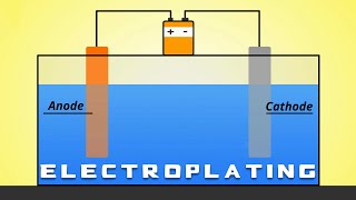 Electroplating 101 [upl. by Goodkin]