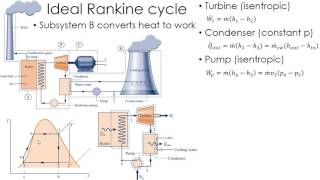 Thermodynamics Lecture 24 Rankine Cycle [upl. by Atwater302]