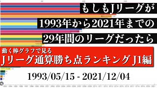 Jリーグ29年間の歴史上 最も多く勝ち点を稼いだチームは？？？総合順位がついに判明【通算勝ち点ランキング J1編】2022年版 Bar chart race [upl. by Jenesia]