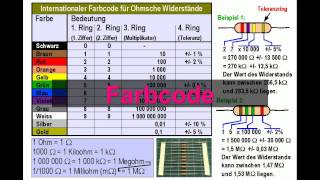 ELEKTRONIKTUTORIAL 02 Ohmsche Widerstände [upl. by Hedelman]